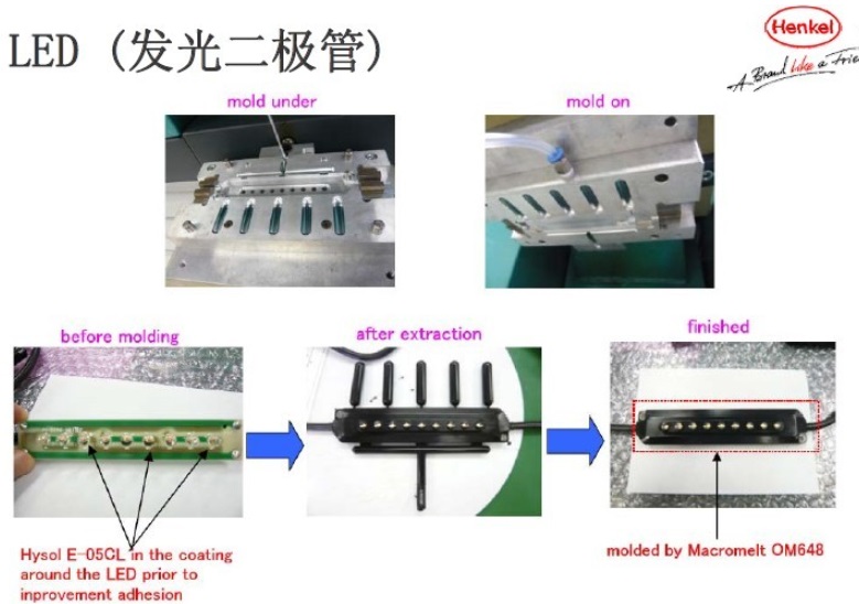 LED���O�͉ܵ�ע����OM648